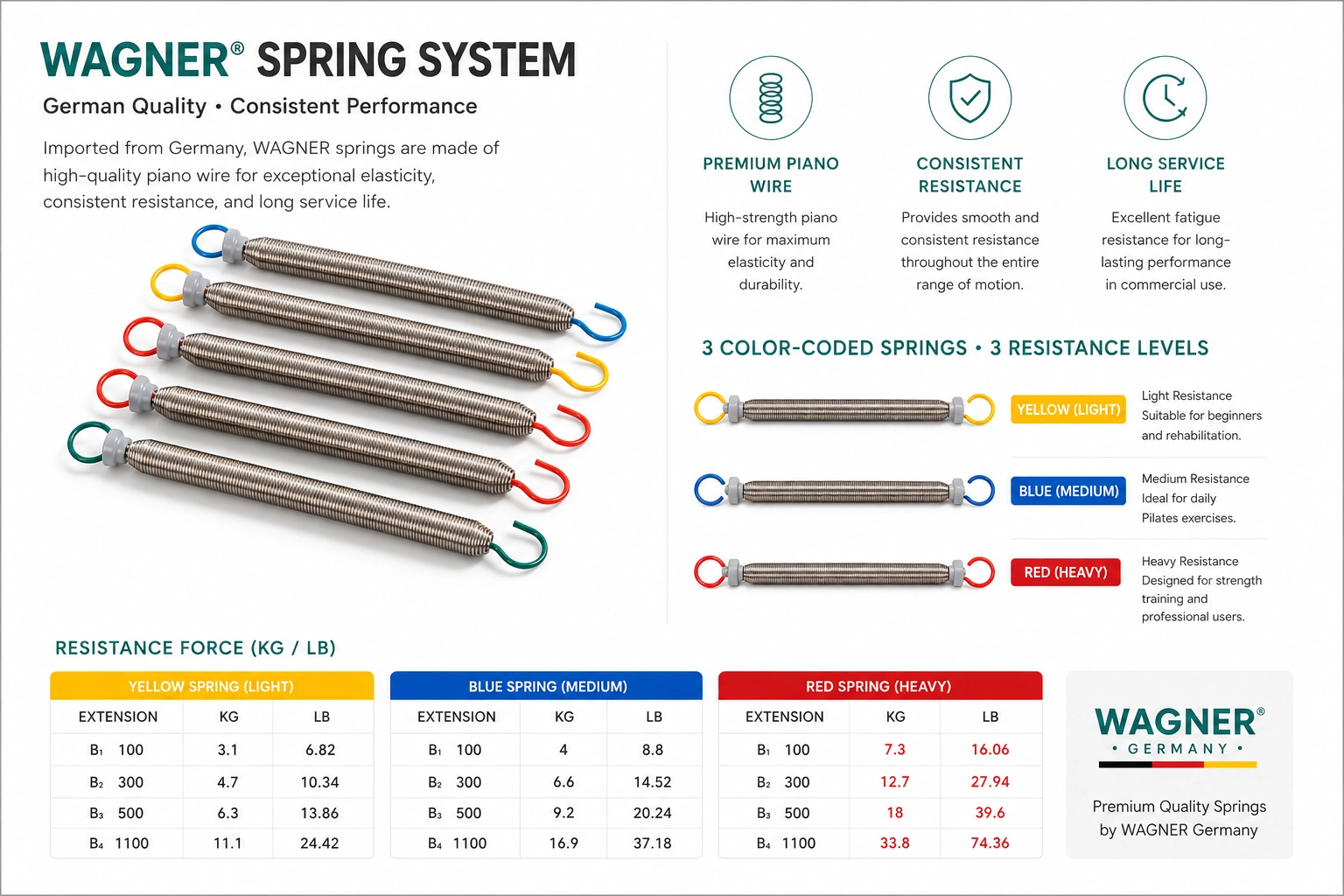 German Wagner Piano Wire Springs webp
