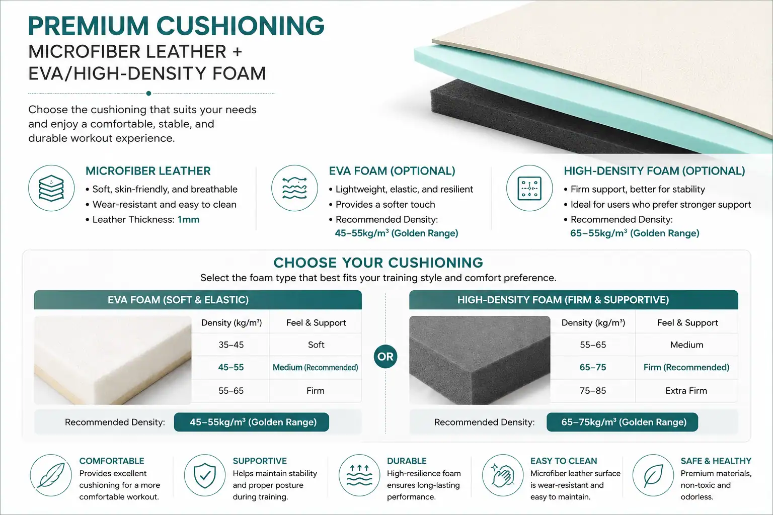 High-Density Foam u0026 EVA Cushioning webp