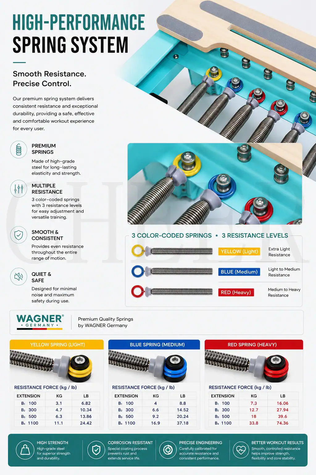 PREMIUM SPRING SYSTEMSMOOTH & CONSISTENT PERFORMANCE