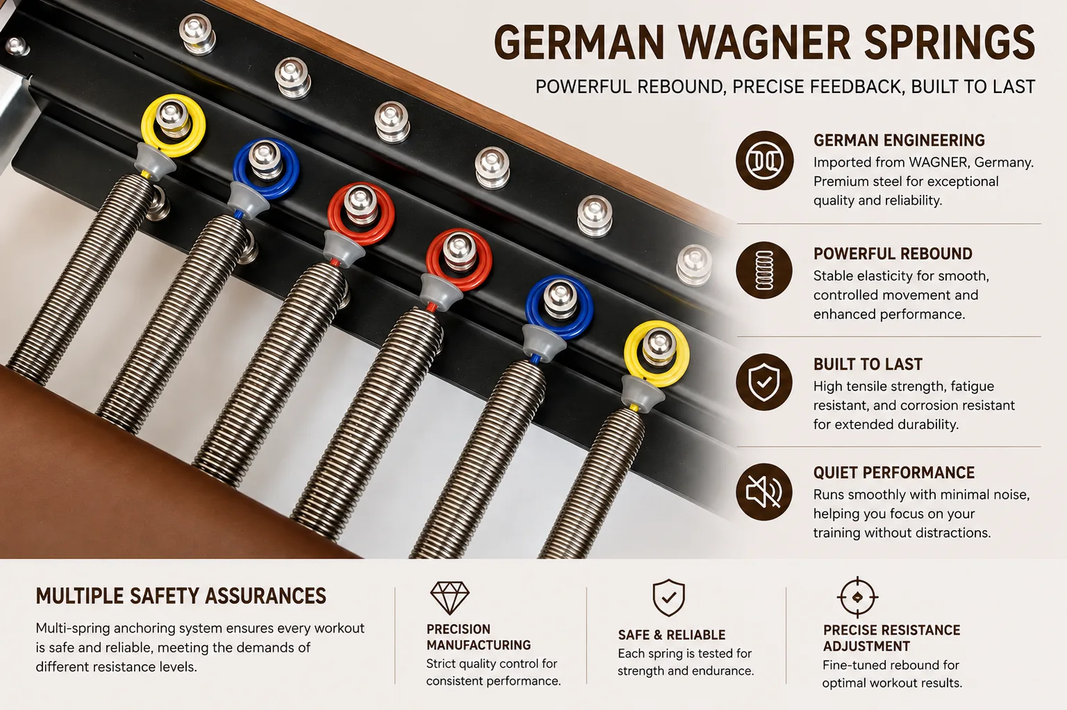 Professional spring resistance system on CP169 reformer